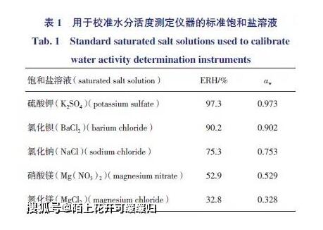 浅析水分活度测定在非无菌制剂微生物控制中的应用 