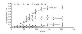 洪湖养殖区水环境中微生物的耐药性及其群落功能多样性研究