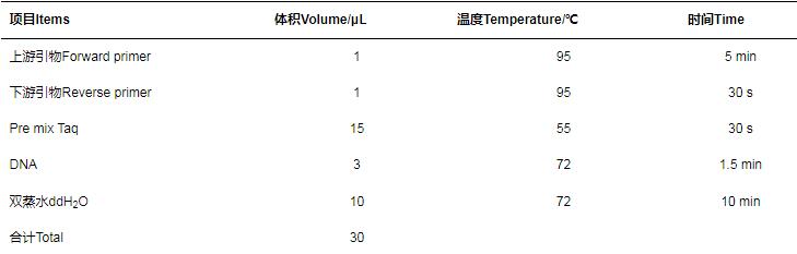 北极狐唾液乳杆菌ZJBF005生长曲线、产酸和耐酸曲线、抗菌活性测定（一）