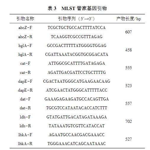 畜禽屠宰场环境和畜禽肉中单增李斯特菌污染情况、生长曲线及消毒剂最小抑菌浓度分析（一）