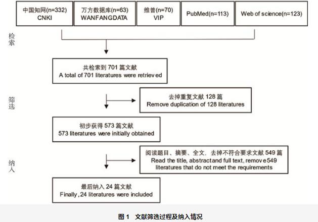 Meta分析方法用于牛结节性皮肤病免疫抗体监测——摘要、材料与方法