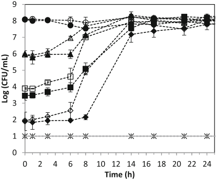 微生物生长曲线分析仪评估脉冲光处理对枯草芽孢杆菌孢子发芽及后续营养生长的影响