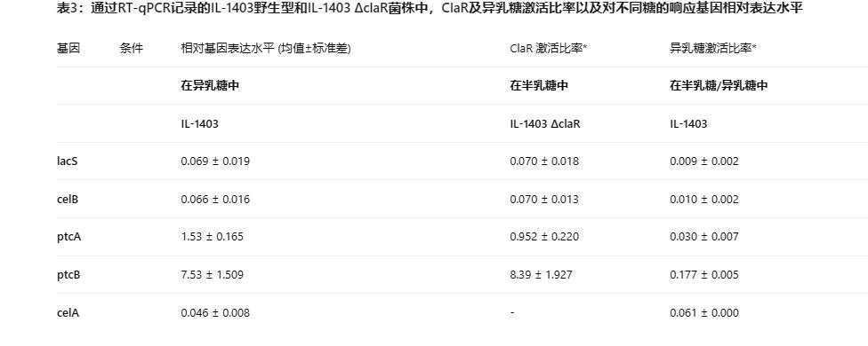 解锁微生物代谢奥秘：新一代生长曲线分析平台加速乳糖/纤维二糖代谢研究​（五）