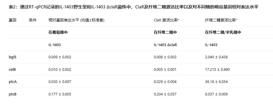 解锁微生物代谢奥秘：新一代生长曲线分析平台加速乳糖/纤维二糖代谢研究​（四）