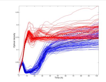 原生动物而非噬菌体主导对细菌的长期下行调控（三）