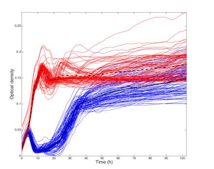 原生动物而非噬菌体主导对细菌的长期下行调控（四）