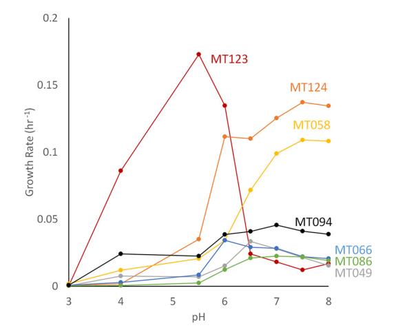 橡树岭保护区耐多金属硝酸盐还原微生物的分离与表征（一）