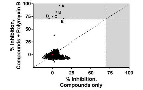 海洋来源氨基香豆素增强多粘菌素B抗伯克霍尔德菌活性（一）