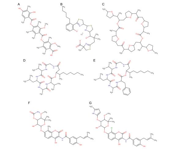 海洋来源氨基香豆素增强多粘菌素B抗伯克霍尔德菌活性（二）