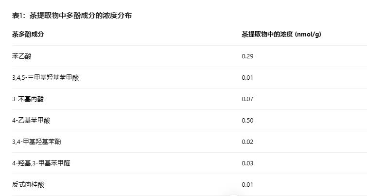 肠道菌群是关键：研究揭示茶酚类及其代谢物对细菌生长的差异化影响（一）