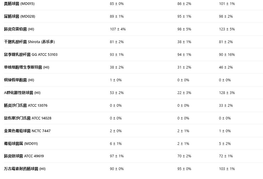 肠道菌群是关键：研究揭示茶酚类及其代谢物对细菌生长的差异化影响（三）
