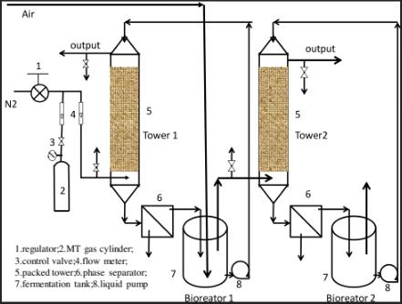 多粘类芽孢杆菌CZ05的分离及其在沼气脱硫中的应用（一）