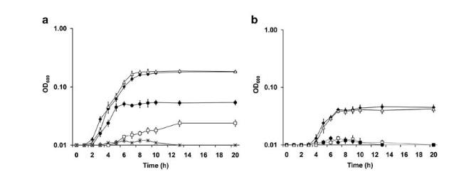 生长曲线分析仪解析希瓦氏菌呼吸性硝酸盐铵化途径的遗传与生理机制（三）