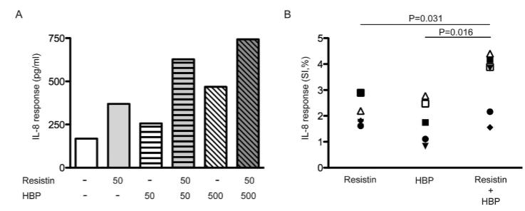 链球菌、金黄色葡萄球菌、大肠杆菌对中性粒细胞活化能力的差异（二）