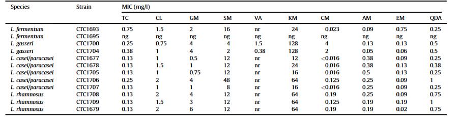 婴儿肠道乳酸菌——发酵香肠的潜在益生菌发酵剂（三）