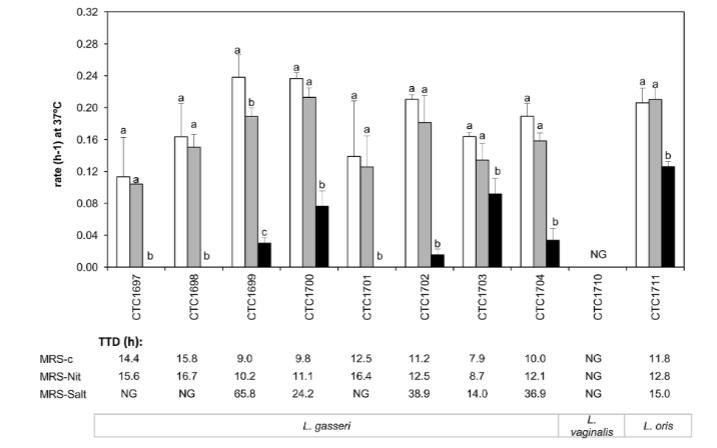 婴儿肠道乳酸菌——发酵香肠的潜在益生菌发酵剂（六）
